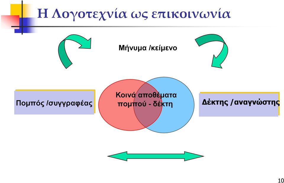 /ζςγγπαθέαρ Κοινά αποθέμαηα