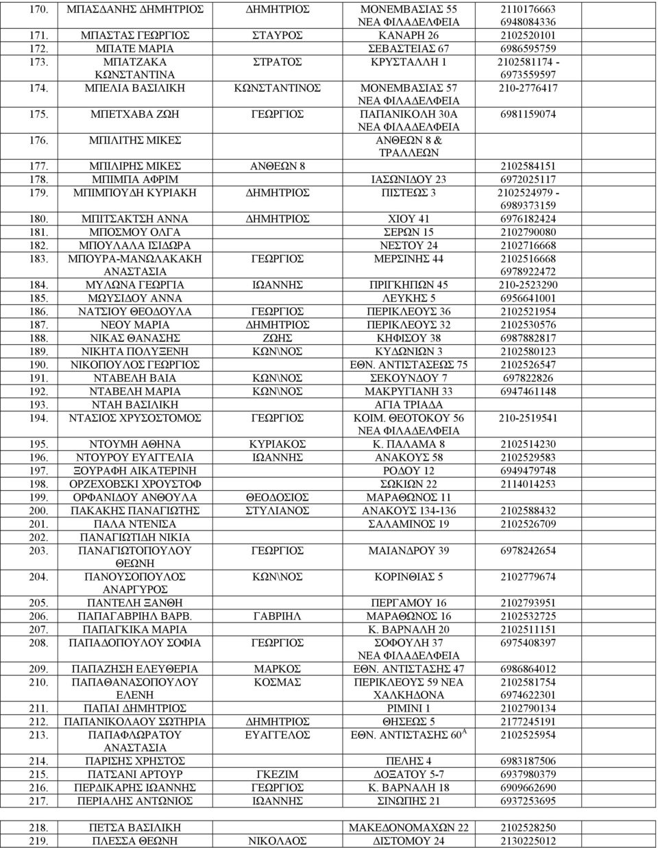 ΜΠΙΛΙΤΗΣ ΜΙΚΕΣ ΑΝΘΕΩΝ 8 & ΤΡΑΛΛΕΩΝ 177. ΜΠΙΛΙΡΗΣ ΜΙΚΕΣ ΑΝΘΕΩΝ 8 2102584151 178. ΜΠΙΜΠΑ ΑΦΡΙΜ ΙΑΣΩΝΙΔΟΥ 23 6972025117 179. ΜΠΙΜΠΟΥΔΗ ΚΥΡΙΑΚΗ ΔΗΜΗΤΡΙΟΣ ΠΙΣΤΕΩΣ 3 2102524979-6989373159 180.