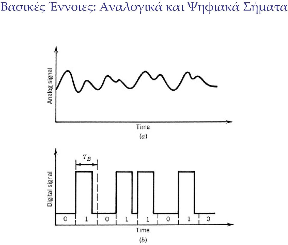 Αναλογικά