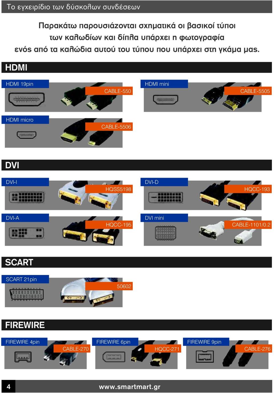 HDMI HDMI 19pin CABLE-550 HDMI mini CABLE-5505 HDMI micro CABLE-5506 DVI DVI-I HQSS5198 DVI-D HQCC-193 DVI-A