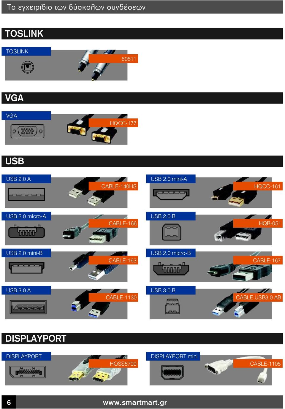 0 B HQB-051 USB 2.0 mini-b CABLE-163 USB 2.0 micro-b CABLE-167 USB 3.