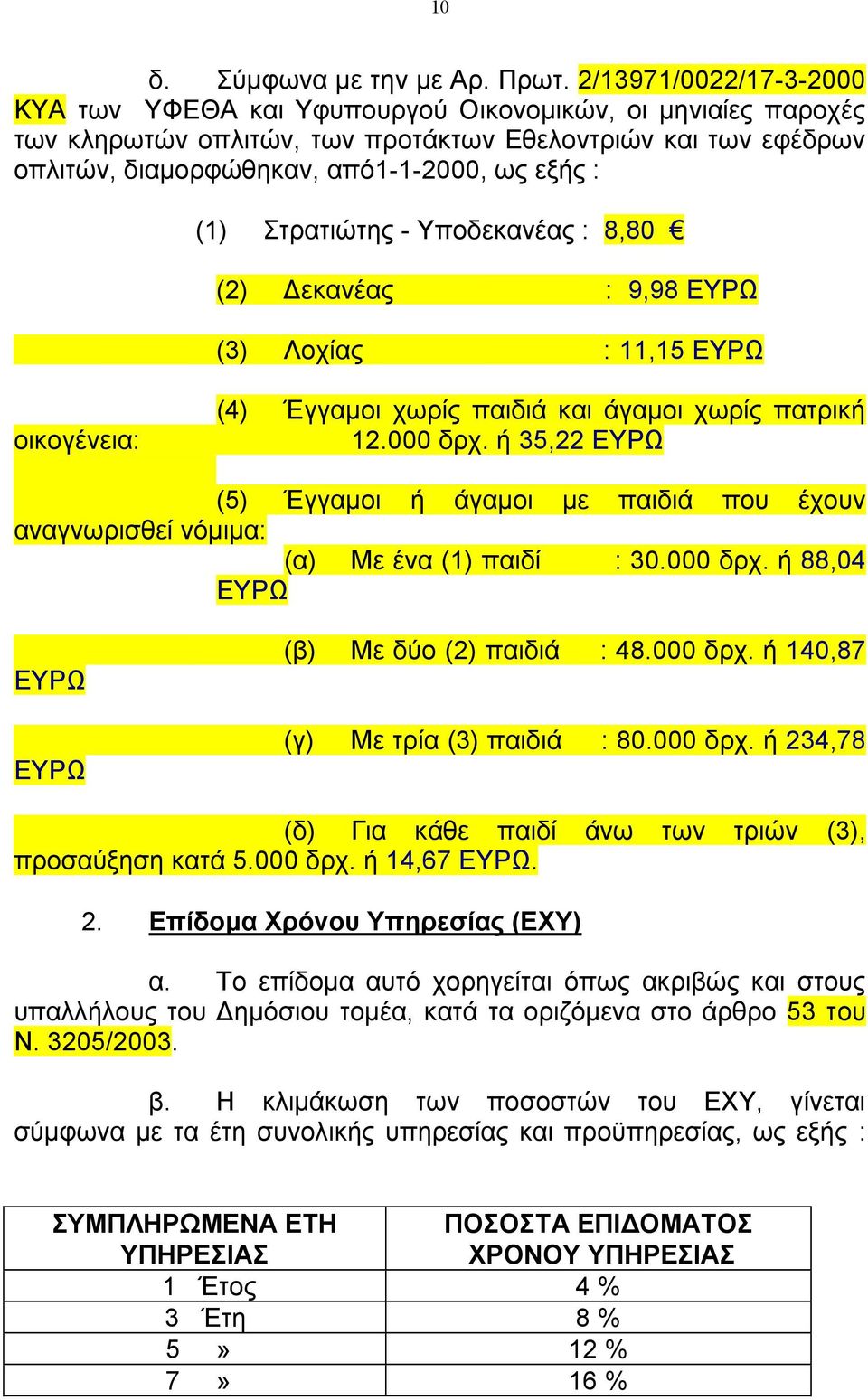 Στρατιώτης - Υποδεκανέας : 8,80 (2) εκανέας : 9,98 ΕΥΡΩ (3) Λοχίας : 11,15 ΕΥΡΩ οικογένεια: (4) Έγγαµοι χωρίς παιδιά και άγαµοι χωρίς πατρική 12.000 δρχ.