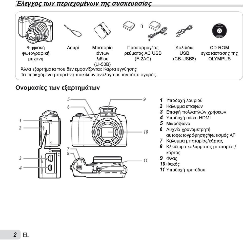 Καλώδιο USB (CB-USB8) CD-ROM εγκατάστασης της OLYMPUS Ονομασίες των εξαρτημάτων 1 2 3 4 5 6 7 8 9 10 11 1 Υποδοχή λουριού 2 Κάλυμμα επαφών 3 Επαφή