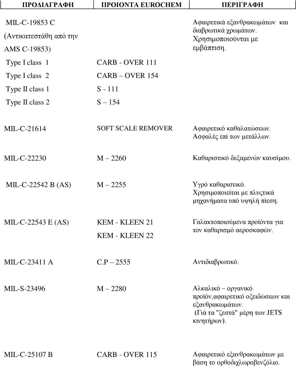 MIL-C-22542 B (AS) M 2255 Υγρό καθαριστικό. Χρησιμοποιείται με πλυςτικά μηχανήματα υπό υψηλή πίεση.