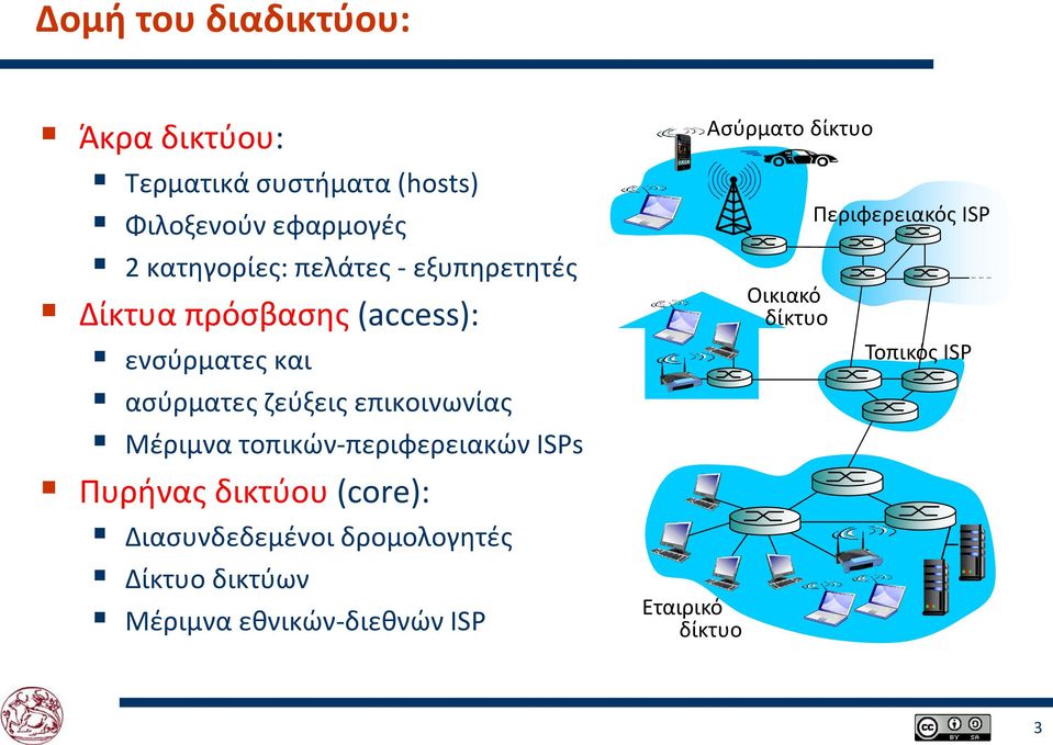 Μέριμνα τοπικών-περιφερειακών ISPs Πυρήνας δικτύου (core): Διασυνδεδεμένοι δρομολογητές Δίκτυο