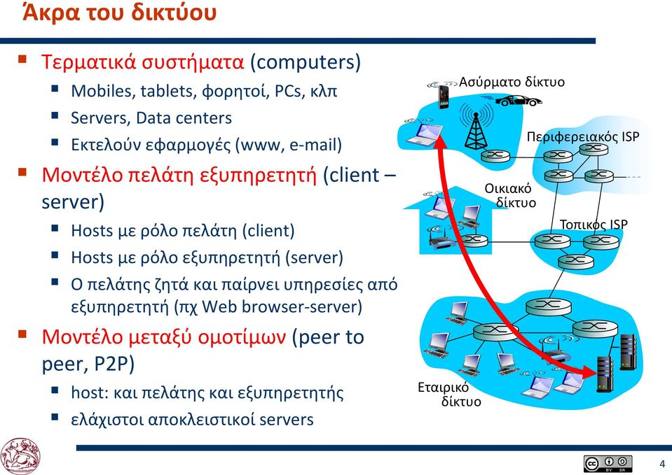 πελάτης ζητά και παίρνει υπηρεσίες από εξυπηρετητή (πχ Web browser-server) Μοντέλο μεταξύ ομοτίμων (peer to peer, P2P) host: και