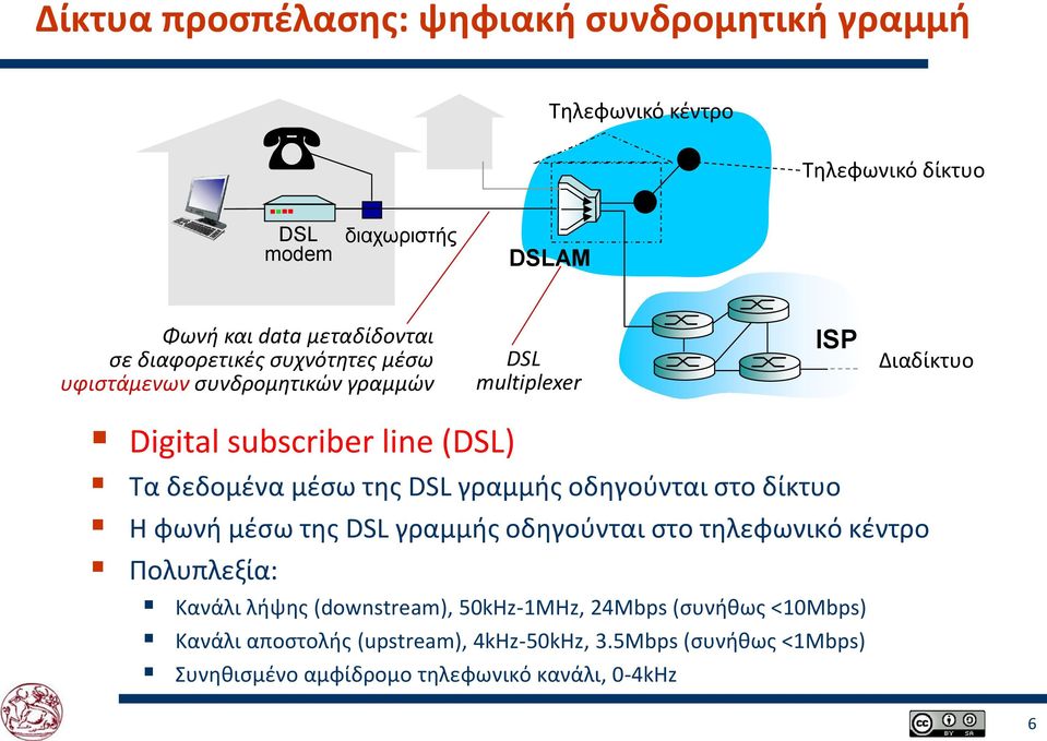 της DSL γραμμής οδηγούνται στο δίκτυο Η φωνή μέσω της DSL γραμμής οδηγούνται στο τηλεφωνικό κέντρο Πολυπλεξία: Κανάλι λήψης (downstream),