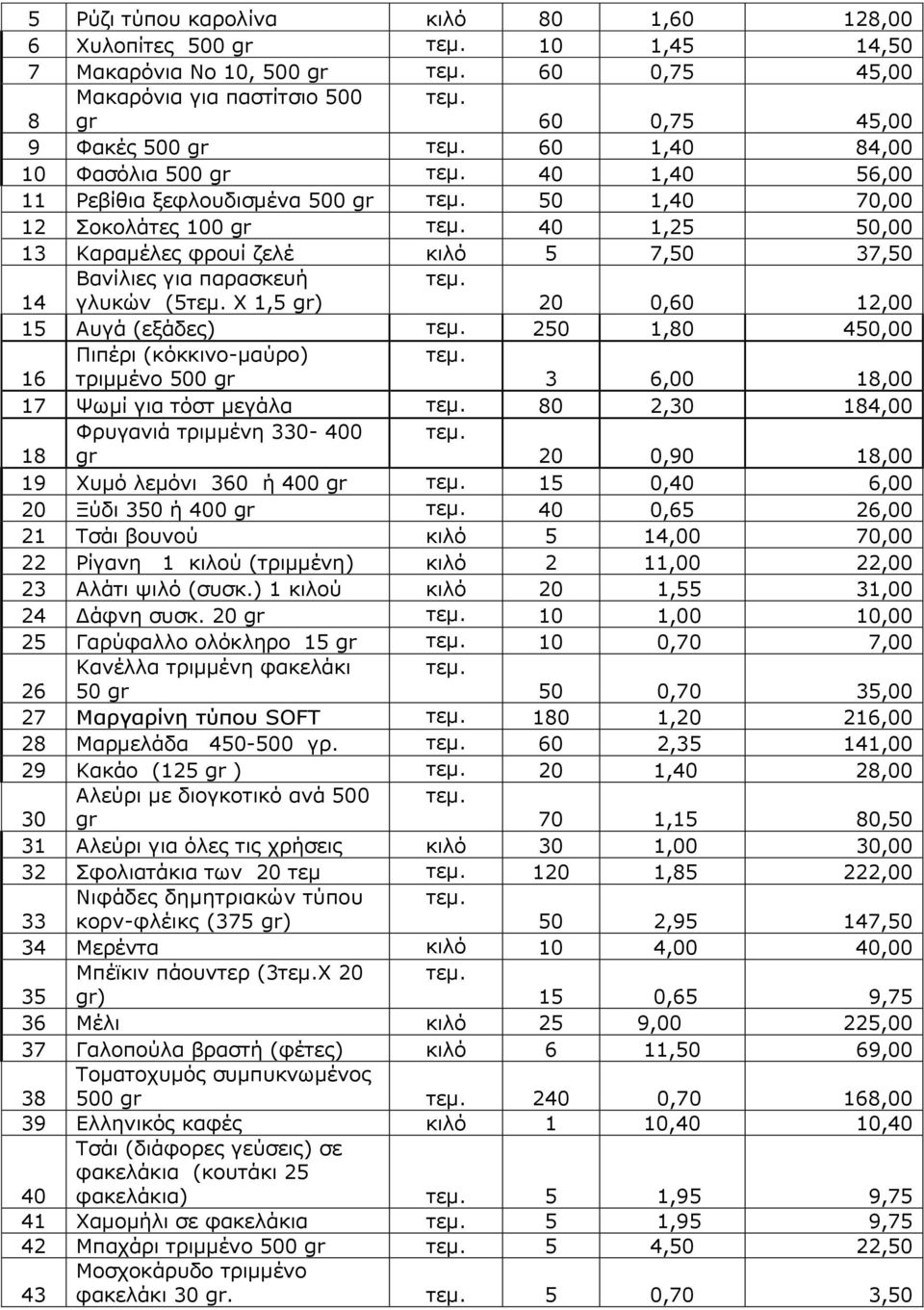 0,60 12,00 15 Αυγά (εξάδες) 250 1,80 450,00 16 Πιπέρι (κόκκινο-μαύρο) τριμμένο 500 gr 3 6,00 18,00 17 Ψωμί για τόστ μεγάλα 80 2,30 184,00 18 Φρυγανιά τριμμένη 330-400 gr 20 0,90 18,00 19 Χυμό λεμόνι