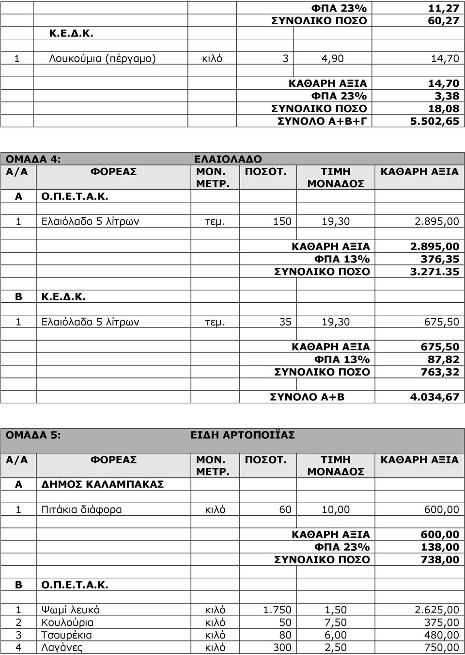 034,67 ΟΜΑΔΑ 5: ΕΙΔΗ ΑΡΤΟΠΟΙΪΑΣ Α/Α ΦΟΡΕΑΣ ΜΟΝ. ΜΕΤΡ. Α ΔΗΜΟΣ ΚΑΛΑΜΠΑΚΑΣ ΠΟΣΟΤ.