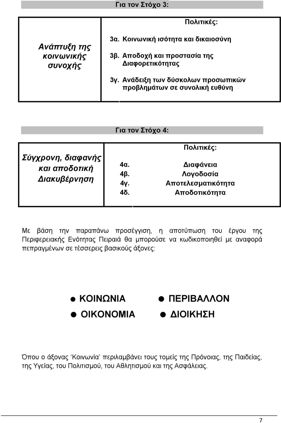 Αποτελεσματικότητα 4δ.