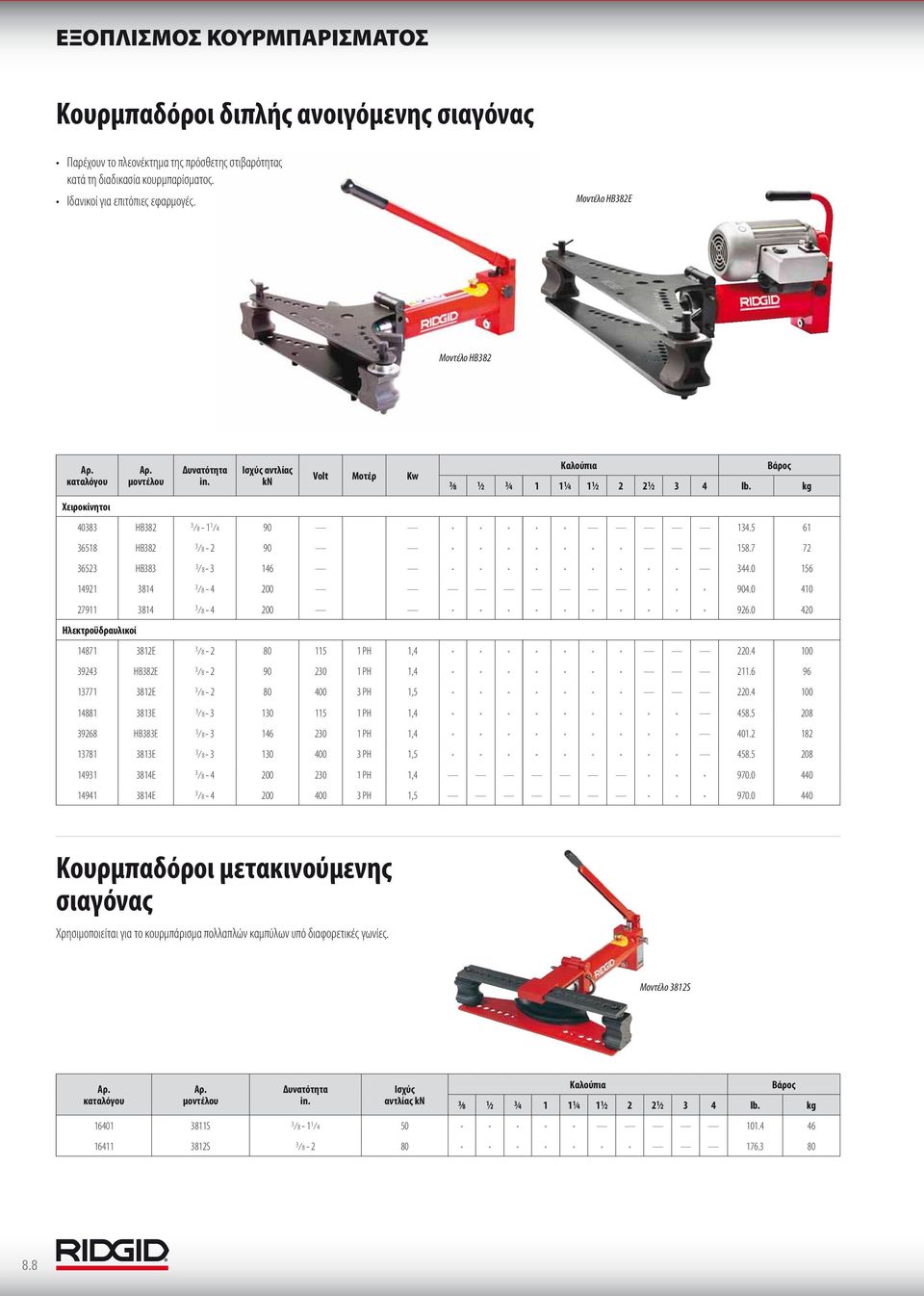 0 156 14921 814 8-4 200 904.0 410 27911 814 8-4 200 926.0 420 Ηλεκτροϋδραυλικοί 14871 812E 8-2 80 115 1 PH 1,4 220.4 100 924 HB82E 8-2 90 20 1 PH 1,4 211.6 96 1771 812E 8-2 80 400 PH 1,5 220.