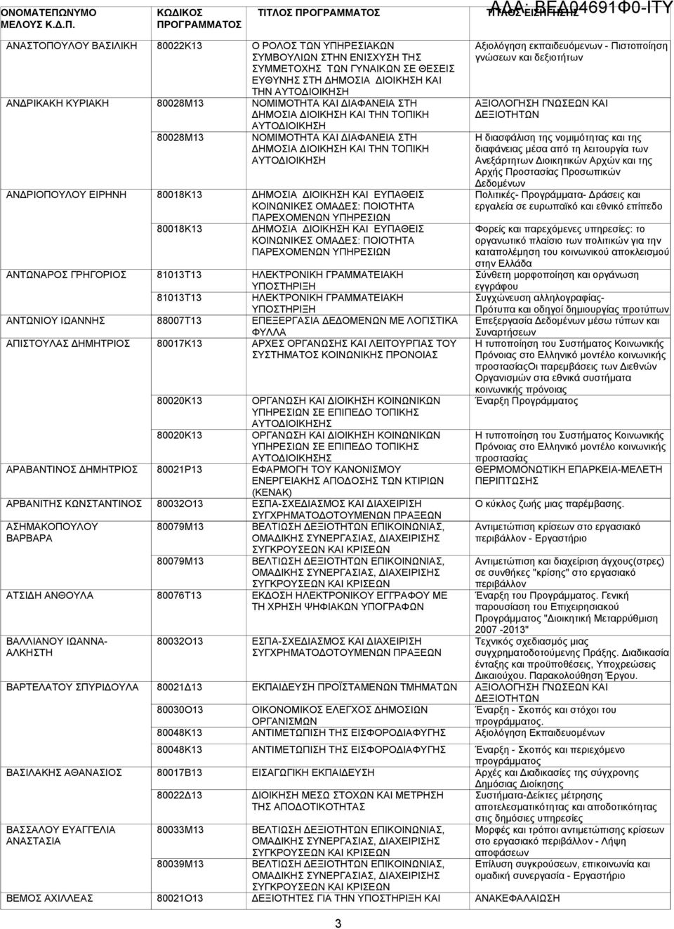 80032Ο13 80021 13 80030Ο13 80048Κ13 Ο ΡΟΛΟΣ ΤΩΝ ΥΠΗΡΕΣΙΑΚΩΝ ΣΥΜΒΟΥΛΙΩΝ ΣΤΗΝ ΕΝΙΣΧΥΣΗ ΤΗΣ ΣΥΜΜΕΤΟΧΗΣ ΤΩΝ ΓΥΝΑΙΚΩΝ ΣΕ ΘΕΣΕΙΣ ΕΥΘΥΝΗΣ ΣΤΗ ΗΜΟΣΙΑ ΙΟΙΚΗΣΗ ΚΑΙ ΤΗΝ ΑΥΤΟ ΙΟΙΚΗΣΗ ΝΟΜΙΜΟΤΗΤΑ ΚΑΙ ΙΑΦΑΝΕΙΑ ΣΤΗ