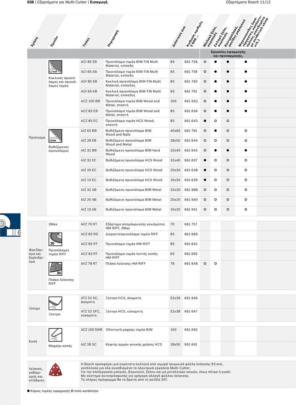 ) ACI 85 EB Πριονόλαμα τομέα BIM-TiN Multi Material, επίπεδη 85 661 758 Κυκλικές πριονόλαμες και πριονόλαμες τομέα ACI 65 AB AOI 85 EB Πριονόλαμα τομέα BIM-TiN Multi Material, επίπεδη Κυκλική