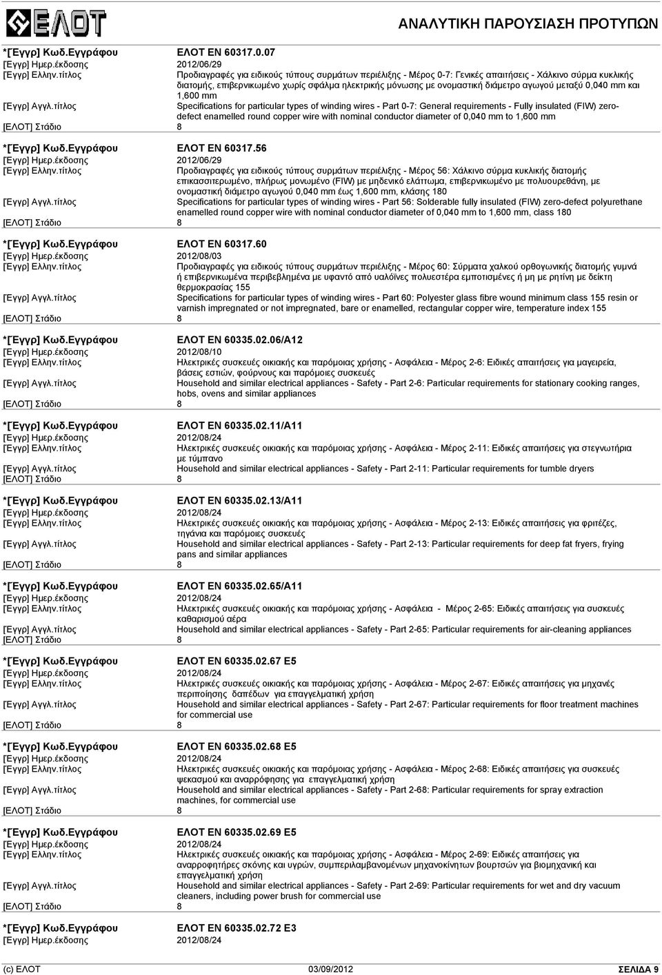 διάµετρο αγωγού µεταξύ 0,040 mm και 1,600 mm Specifications for particular types of winding wires - Part 0-7: General requirements - Fully insulated (FIW) zerodefect enamelled round copper wire with