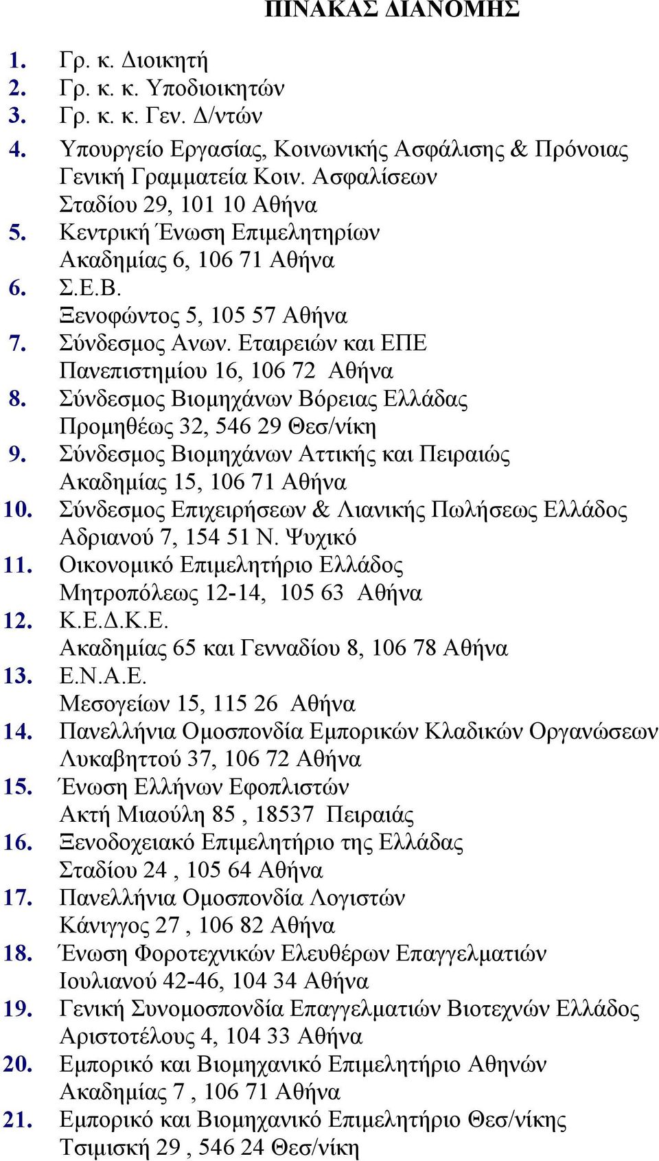 Εταιρειών και ΕΠΕ Πανεπιστημίου 16, 106 72 Αθήνα 8. Σύνδεσμος Βιομηχάνων Βόρειας Ελλάδας Προμηθέως 32, 546 29 Θεσ/νίκη 9. 10. Σύνδεσμος Βιομηχάνων Αττικής και Πειραιώς Ακαδημίας 15, 106 71 Αθήνα Σύνδεσμος Επιχειρήσεων & Λιανικής Πωλήσεως Ελλάδος Αδριανού 7, 154 51 Ν.