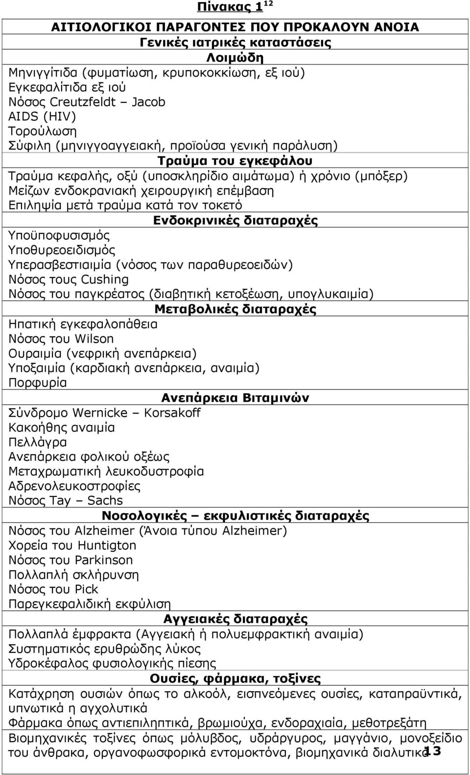 τραύμα κατά τον τοκετό Ενδοκρινικές διαταραχές Υποϋποφυσισμός Υποθυρεοειδισμός Υπερασβεστιαιμία (νόσος των παραθυρεοειδών) Νόσος τους Cushing Νόσος του παγκρέατος (διαβητική κετοξέωση, υπογλυμία)