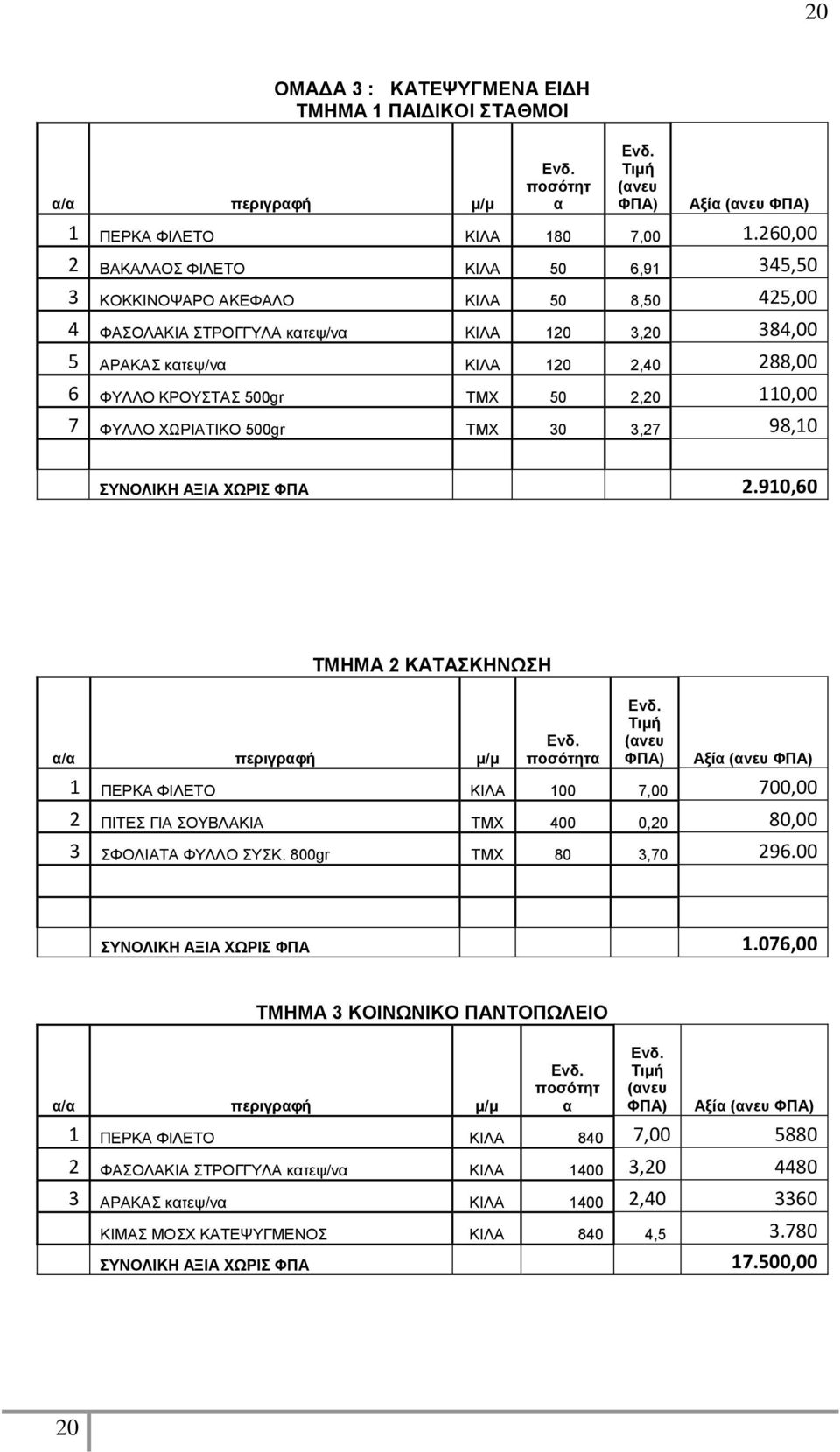 500gr ΤΜΧ 50 2,20 110,00 7 ΦΥΛΛΟ ΧΩΡΙΑΤΙΚΟ 500gr ΤΜΧ 30 3,27 98,10 ΣΥΝΟΛΙΚΗ ΑΞΙΑ ΧΩΡΙΣ ΦΠΑ 2.