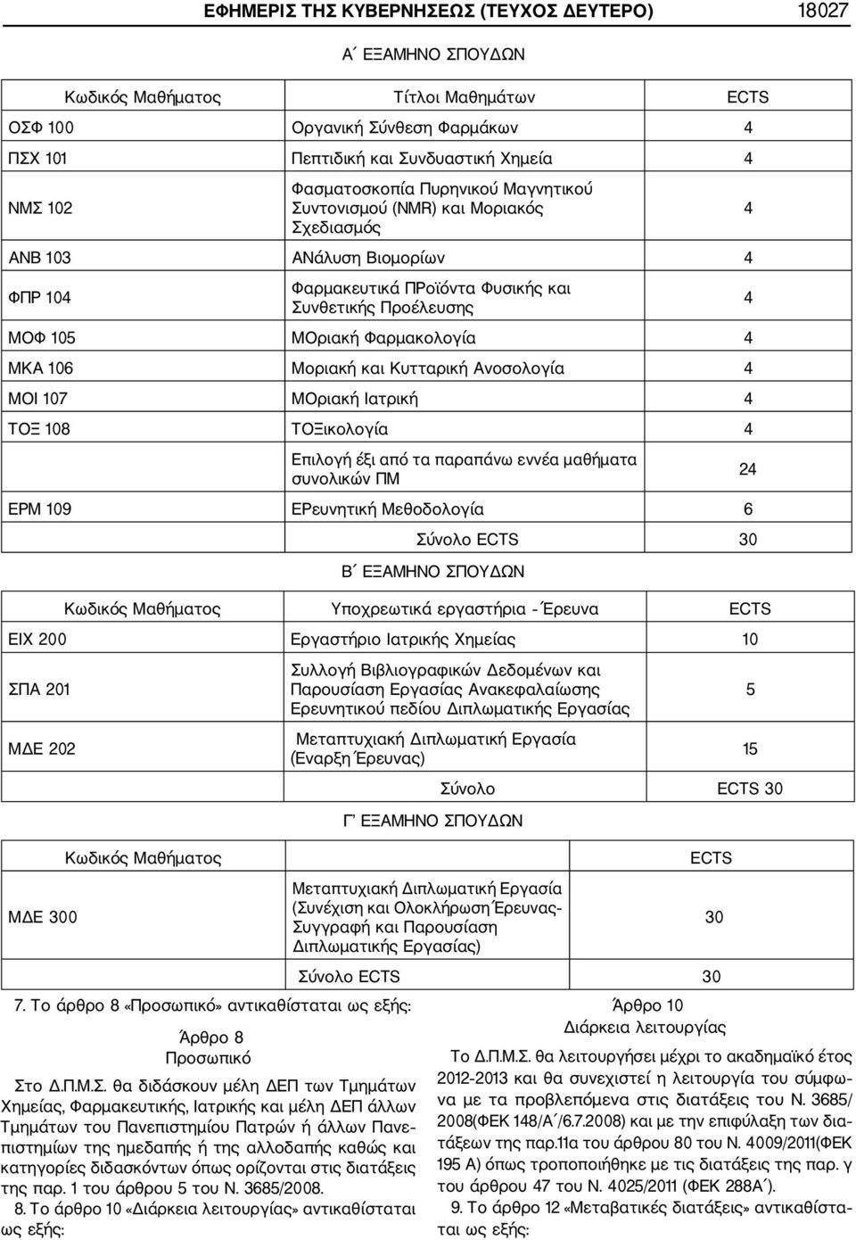 Φαρμακολογία 4 ΜΚΑ 106 Μοριακή και Κυτταρική Ανοσολογία 4 ΜΟΙ 107 ΜΟριακή Ιατρική 4 ΤΟΞ 108 ΤΟΞικολογία 4 Επιλογή έξι από τα παραπάνω εννέα μαθήματα συνολικών ΠΜ 24 ΕΡΜ 109 ΕΡευνητική Μεθοδολογία 6