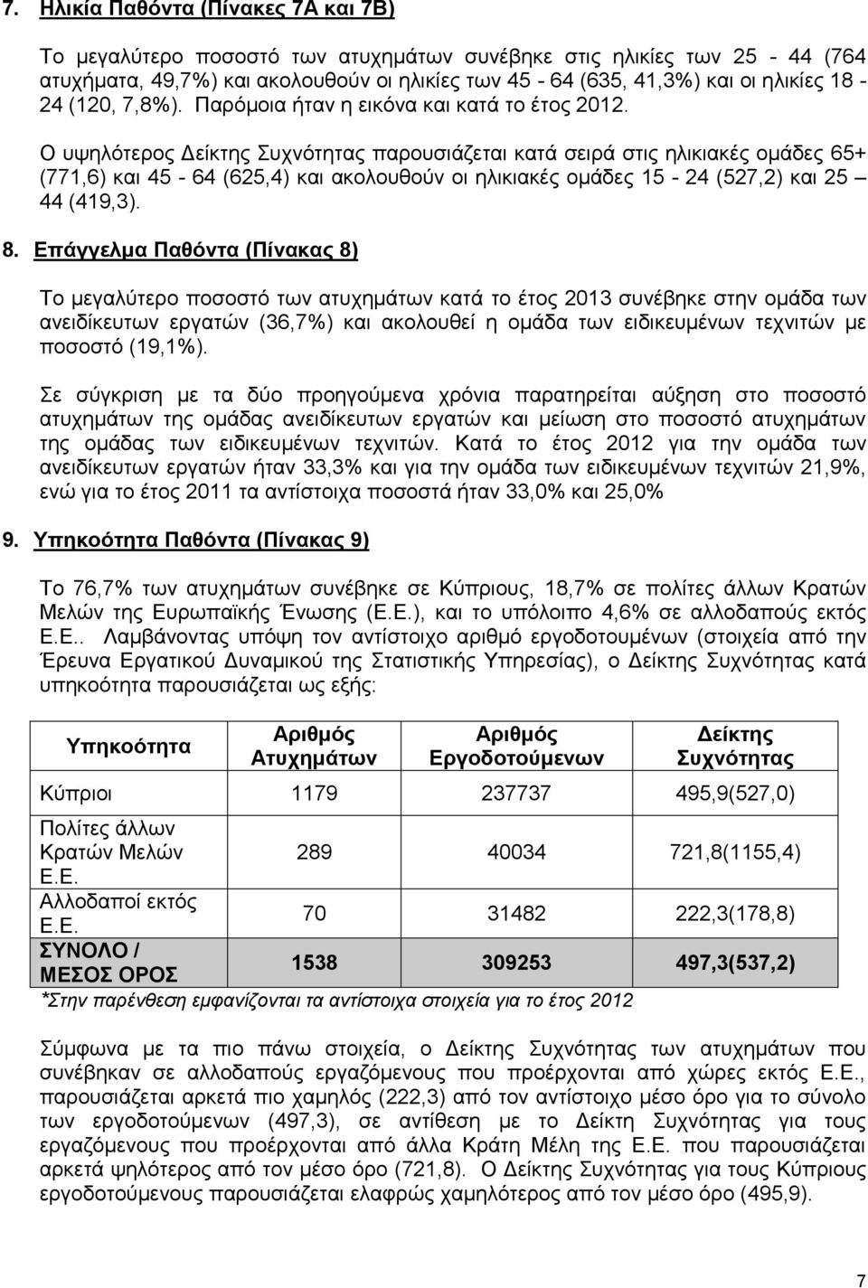 Ο υψηλότερος Δείκτης Συχνότητας παρουσιάζεται κατά σειρά στις ηλικιακές ομάδες 65+ (771,6) και 45-64 (625,4) και ακολουθούν οι ηλικιακές ομάδες 15-24 (527,2) και 25 44 (419,3). 8.