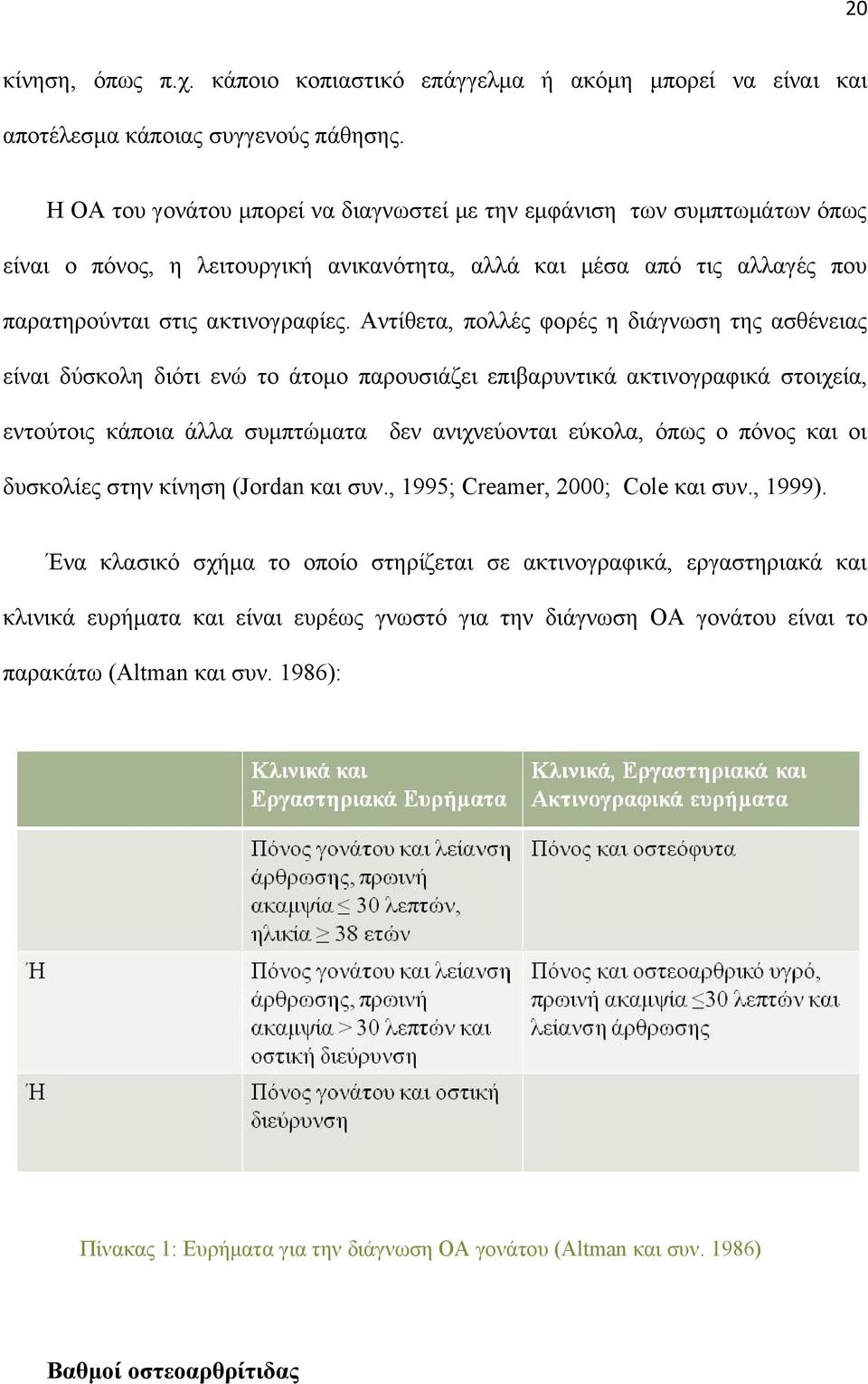 Αντίθετα, πολλές φορές η διάγνωση της ασθένειας είναι δύσκολη διότι ενώ το άτομο παρουσιάζει επιβαρυντικά ακτινογραφικά στοιχεία, εντούτοις κάποια άλλα συμπτώματα δεν ανιχνεύονται εύκολα, όπως ο