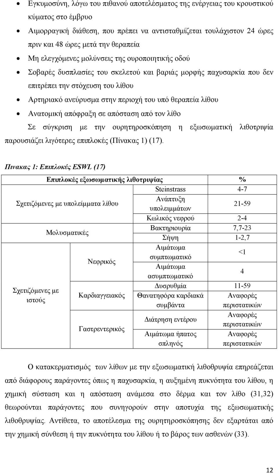 λίθου Ανατομική απόφραξη σε απόσταση από τον λίθο Σε σύγκριση με την ουρητηροσκόπηση η εξωσωματική λιθοτριψία παρουσιάζει λιγότερες επιπλοκές (Πίνακας 1) (17).