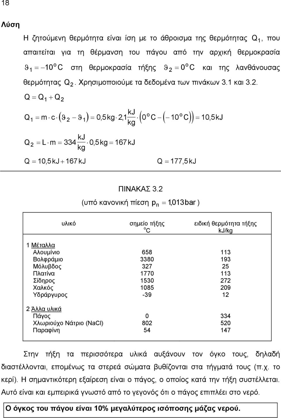 2 (υπό κανονική πίεση pn = 1013, bar) υλικό 1 Μέταλλα Αλουµίνιο Βολφράµιο Μόλυβδος Πλατίνα Σίδηρος Χαλκός Υδράργυρος 2 Άλλα υλικά Πάγος Χλωριούχο Νάτριο (NaCl) Παραφίνη σηµείο τήξης ο C 658 3380 327