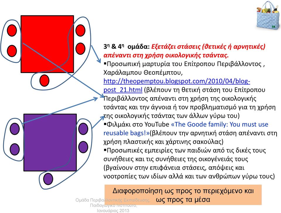 html (βλέπουν τη θετική στάση του Επίτροπου Περιβάλλοντος απέναντι στη χρήση της οικολογικής τσάντας και την άγνοια ή τον προβληματισμό για τη χρήση της οικολογικής τσάντας των άλλων γύρω του)