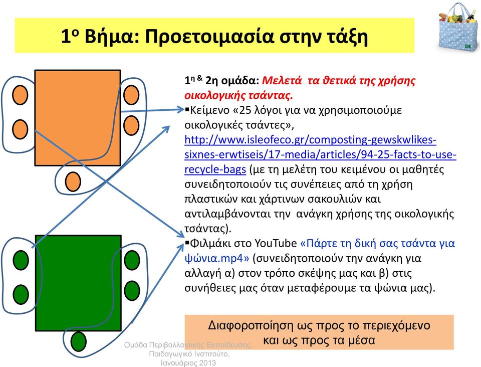 gr/composting-gewskwlikessixnes-erwtiseis/17-media/articles/94-25-facts-to-userecycle-bags (με τη μελέτη του κειμένου οι μαθητές συνειδητοποιούν τις συνέπειες από τη χρήση