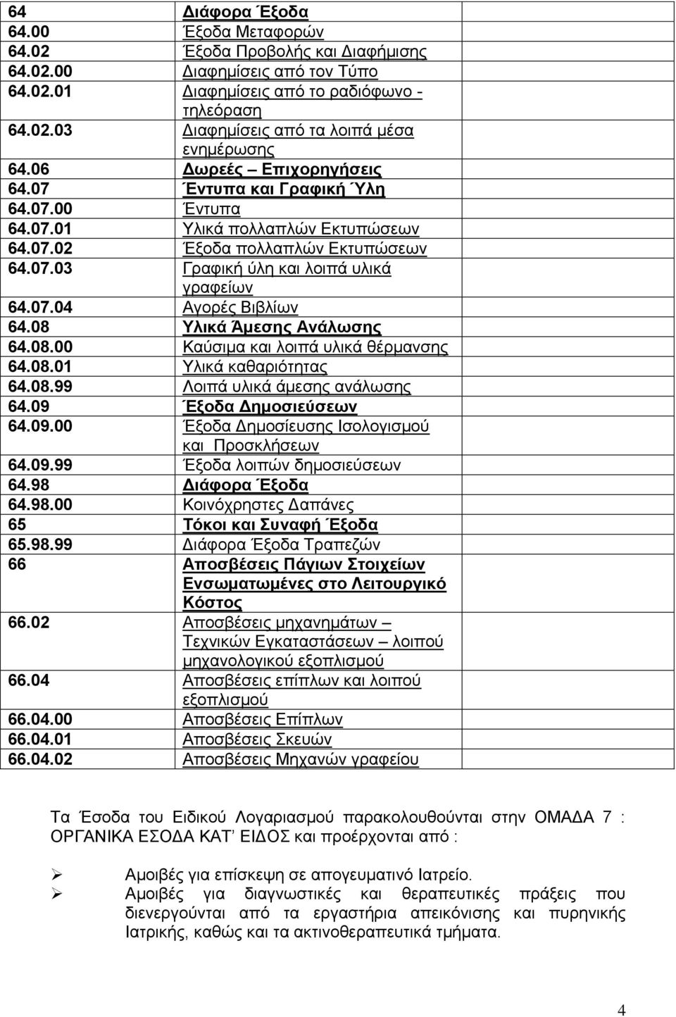 08 Υλικά Άμεσης Ανάλωσης 64.08.00 Καύσιμα και λοιπά υλικά θέρμανσης 64.08.01 Υλικά καθαριότητας 64.08.99 Λοιπά υλικά άμεσης ανάλωσης 64.09 Έξοδα Δημοσιεύσεων 64.09.00 Έξοδα Δημοσίευσης Ισολογισμού και Προσκλήσεων 64.