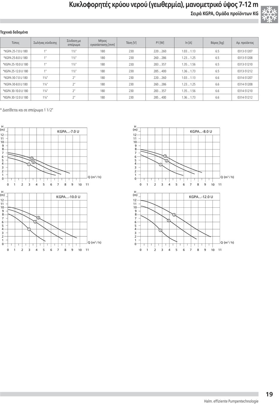 - *KGPA -7. U 8 ¼ 8... 6..... 6.6 4-7 *KGPA -8. U 8 ¼ 8 6... 86..... 6.6 4-8 *KGPA -. U 8 ¼ 8 8... 7.....6 6.6 4- *KGPA -. U 8 ¼ 8 8... 4.6....7 6.