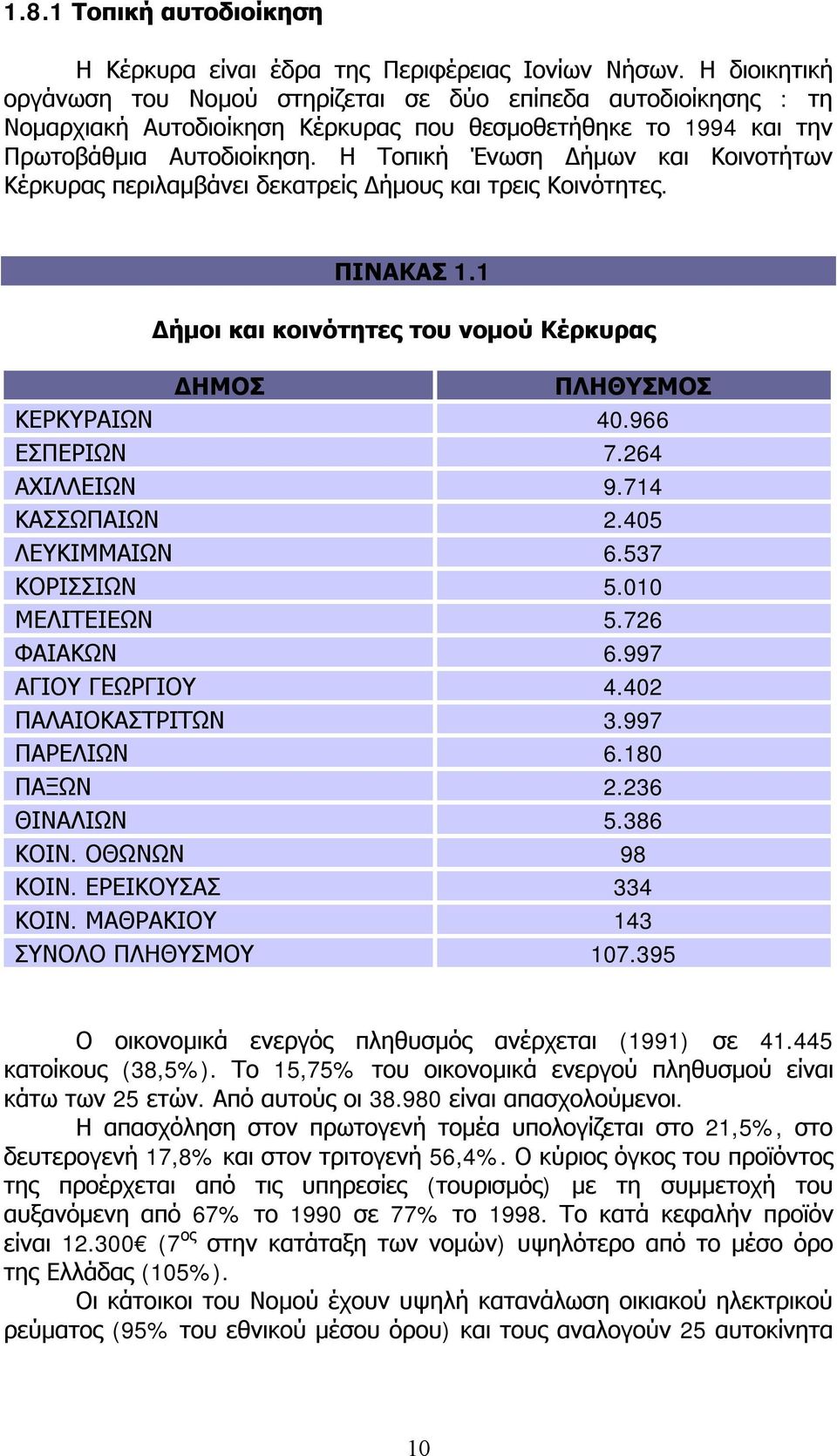 Η Τοπική Ένωση Δήμων και Κοινοτήτων Κέρκυρας περιλαμβάνει δεκατρείς Δήμους και τρεις Κοινότητες. ΠΙΝΑΚΑΣ 1.1 Δήμοι και κοινότητες του νομού Κέρκυρας ΔΗΜΟΣ ΠΛΗΘΥΣΜΟΣ ΚΕΡΚΥΡΑΙΩΝ 40.966 ΕΣΠΕΡΙΩΝ 7.