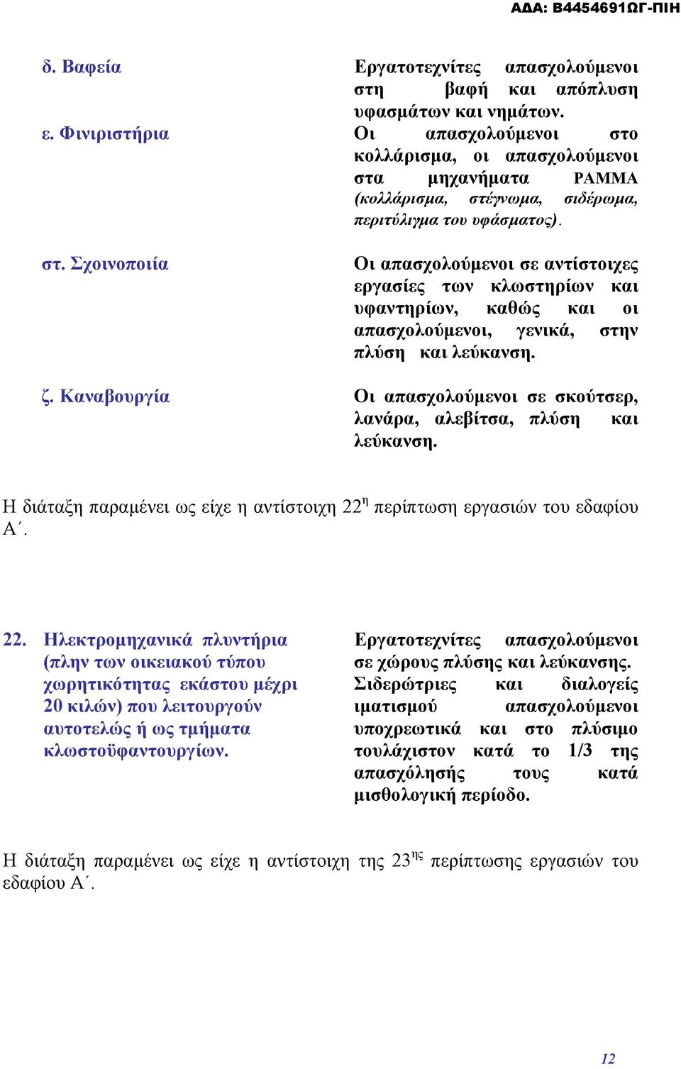 ζ. Καναβουργία Οι απασχολούμενοι σε σκούτσερ, λανάρα, αλεβίτσα, πλύση και λεύκανση. Η διάταξη παραμένει ως είχε η αντίστοιχη 22 