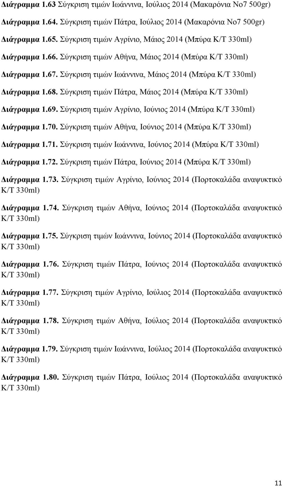 Σύγκριση τιμών Ιωάννινα, Μάιος 2014 (Μπύρα Κ/Τ 330ml) Διάγραμμα 1.68. Σύγκριση τιμών Πάτρα, Μάιος 2014 (Μπύρα Κ/Τ 330ml) Διάγραμμα 1.69.