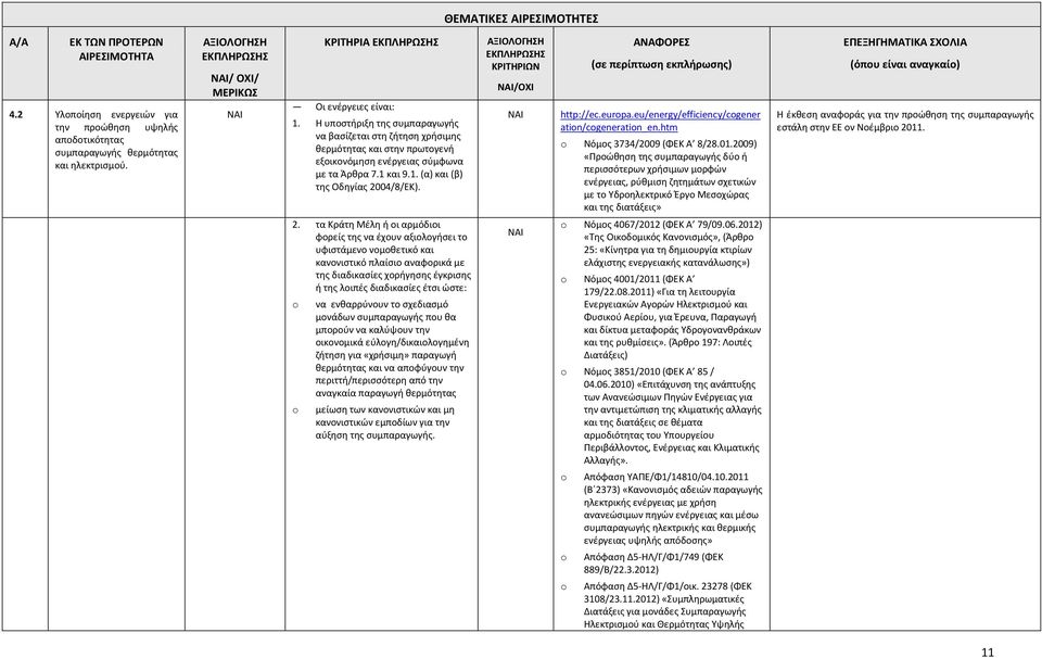 europa.eu/energy/efficiency/cogener ation/cogeneration_en.htm o Νόμος 3734/2009 (ΦΕΚ Α 8/28.01.