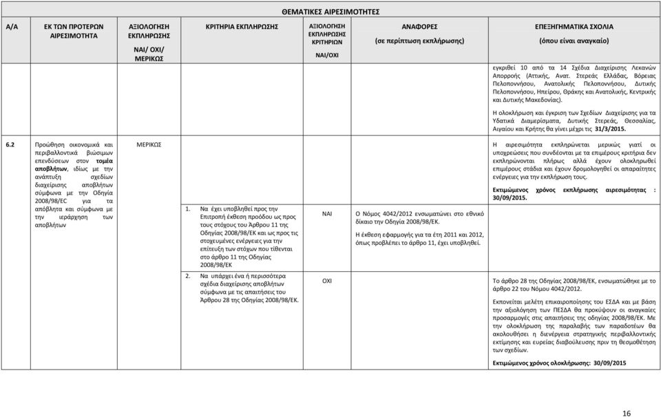 Η ολοκλήρωση και έγκριση των Σχεδίων Διαχείρισης για τα Υδατικά Διαμερίσματα, Δυτικής Στερεάς, Θεσσαλίας, Αιγαίου και Κρήτης θα γίνει μέχρι τις 31/3/2015. 6.