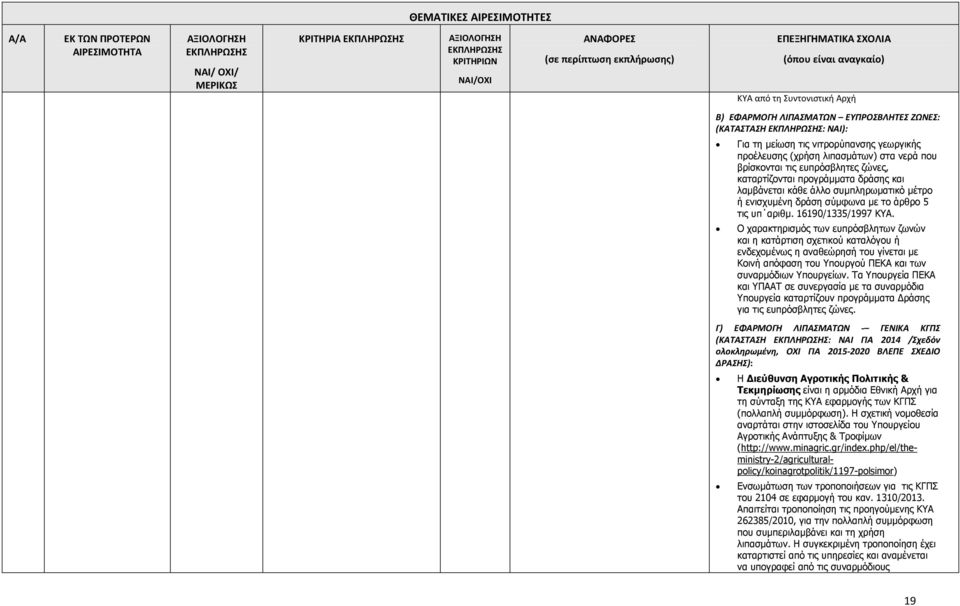 Ο χαρακτηρισµός των ευπρόσβλητων ζωνών και η κατάρτιση σχετικού καταλόγου ή ενδεχοµένως η αναθεώρησή του γίνεται µε Κοινή απόφαση του Υπουργού ΠΕΚΑ και των συναρµόδιων Υπουργείων.