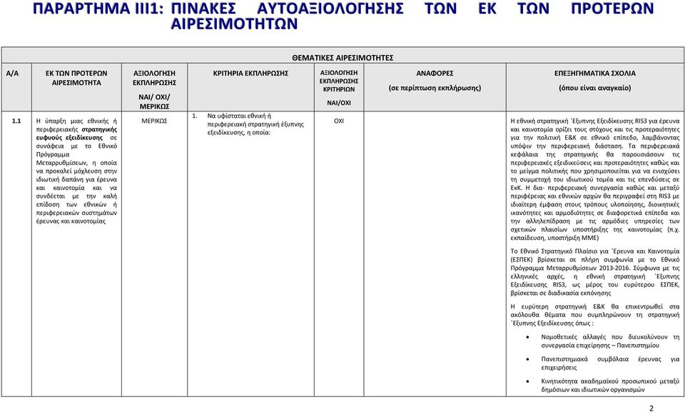 και να συνδέεται με την καλή επίδοση των εθνικών ή περιφερειακών συστημάτων έρευνας και καινοτομίας ΚΡΙΤΗΡΙΑ 1.