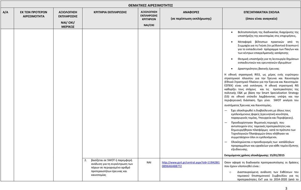 βασικής έρευνας Η εθνική στρατηγική RIS3, ως μέρος ενός ευρύτερου στρατηγικού πλαισίου για την Έρευνα και Καινοτομία (Εθνικό Στρατηγικό Πλαίσιο για την Έρευνα και Καινοτομία- ΕΣΠΕΚ) είναι υπό
