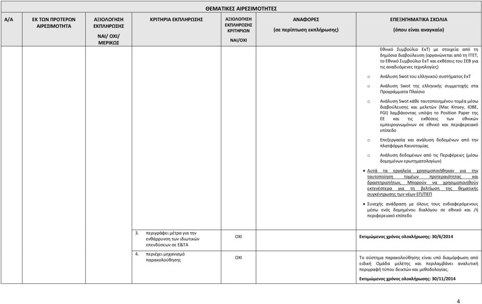 FGI) λαμβάνοντας υπόψη το Position Paper της ΕΕ και τις εκθέσεις των εθνικών εμπειρογνωμόνων σε εθνικό και περιφερειακό επίπεδο o Επεξεργασία και ανάλυση δεδομένων από την πλατφόρμα Καινοτομίας o