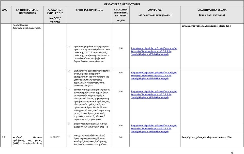 digitalplan.gr/portal/resource/se- Dhmosia-Diaboyleysh-apo-th-G.G.T.T.-h- Strathgikh-gia-thn-PShfiakh-Anaptyxh 3.