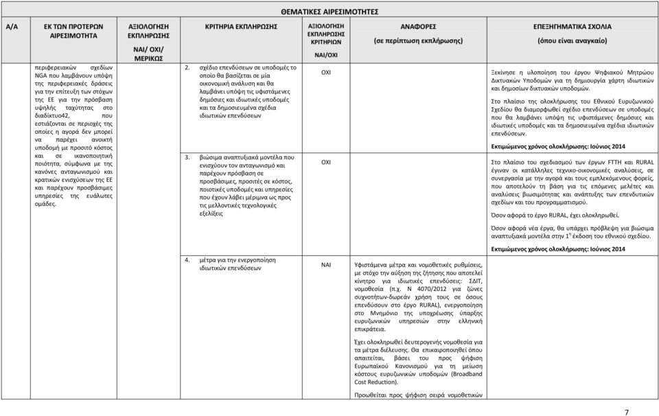 προσβάσιμες υπηρεσίες της ευάλωτες ομάδες. ΚΡΙΤΗΡΙΑ 2.