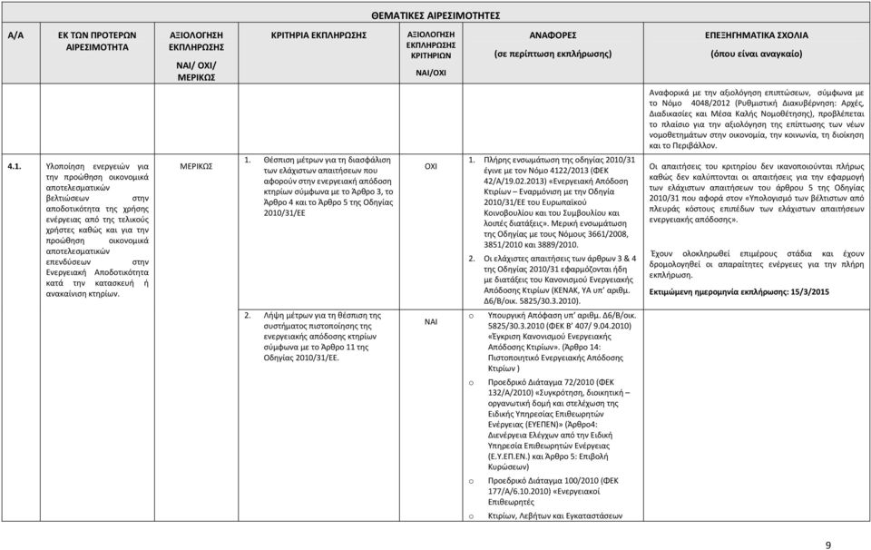 Υλοποίηση ενεργειών για την προώθηση οικονομικά αποτελεσματικών βελτιώσεων στην αποδοτικότητα της χρήσης ενέργειας από της τελικούς χρήστες καθώς και για την προώθηση οικονομικά αποτελεσματικών