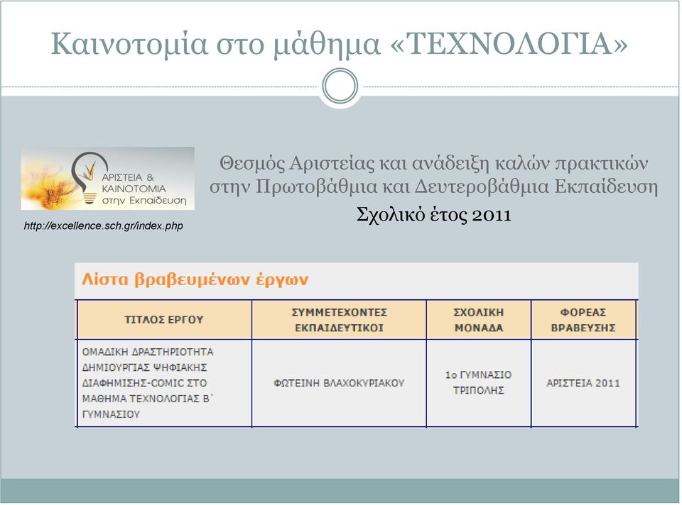 php Θεσμός Αριστείας και ανάδειξη καλών