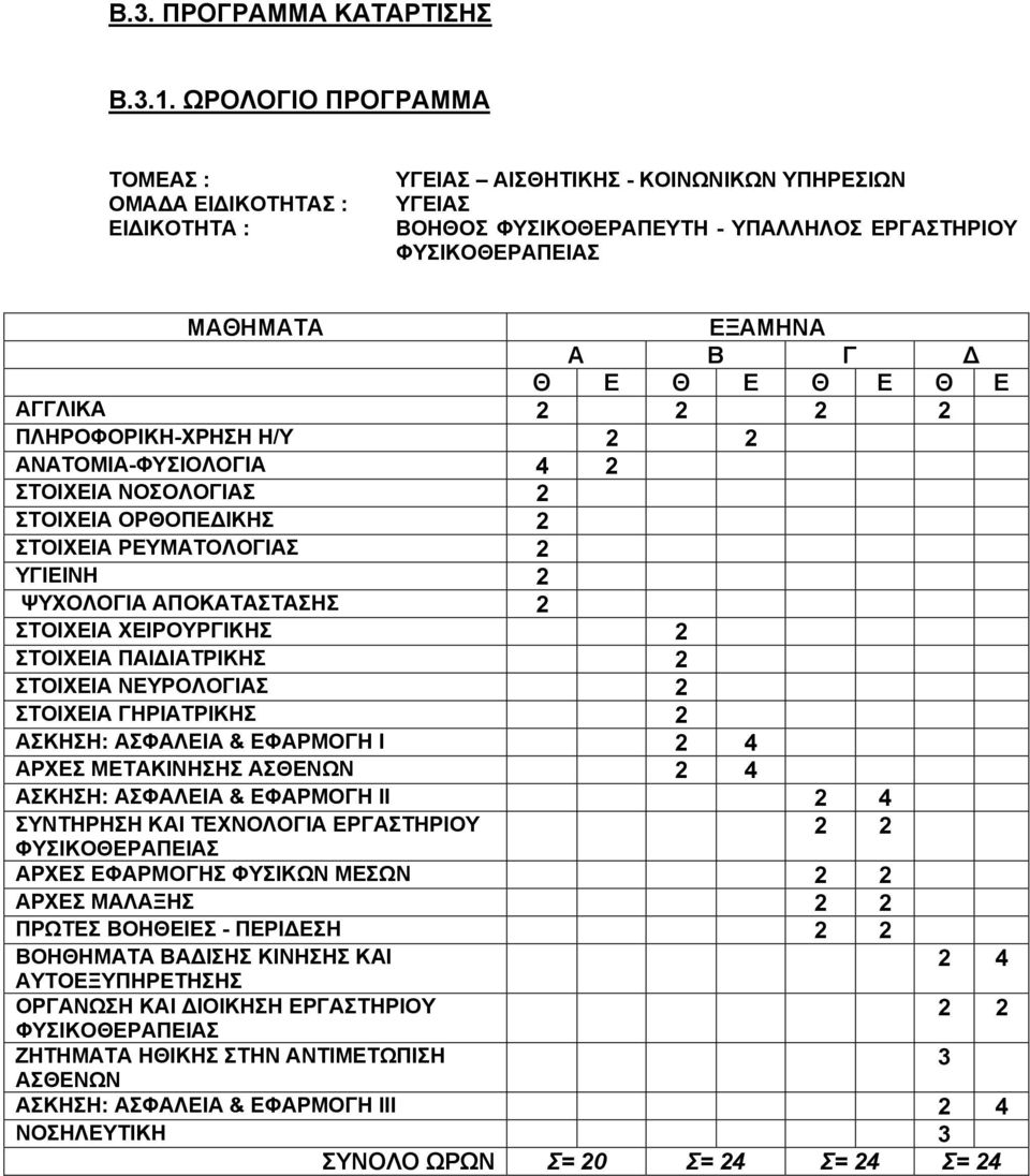 Ε Θ Ε Θ Ε Θ Ε ΑΓΓΛΙΚΑ 2 2 2 2 ΠΛΗΡΟΦΟΡΙΚΗ-ΧΡΗΣΗ Η/Υ 2 2 ΑΝΑΤΟΜΙΑ-ΦΥΣΙΟΛΟΓΙΑ 4 2 ΣΤΟΙΧΕΙΑ ΝΟΣΟΛΟΓΙΑΣ 2 ΣΤΟΙΧΕΙΑ ΟΡΘΟΠΕΔΙΚΗΣ 2 ΣΤΟΙΧΕΙΑ ΡΕΥΜΑΤΟΛΟΓΙΑΣ 2 ΥΓΙΕΙΝΗ 2 ΨΥΧΟΛΟΓΙΑ ΑΠΟΚΑΤΑΣΤΑΣΗΣ 2 ΣΤΟΙΧΕΙΑ