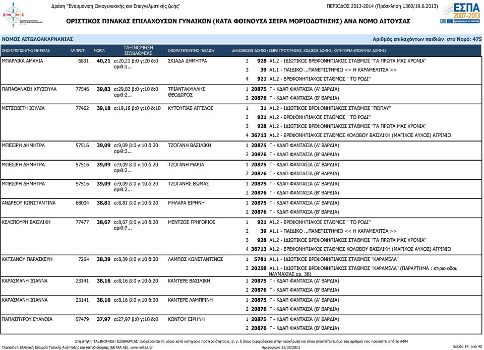 2 - ΙΔΙΩΤΙΚΟΣ ΒΡΕΦΟΝΗΠΙΑΚΟΣ ΣΤΑΘΜΟΣ ''ΠΟΠΑΥ'' 4 36713 Α1.