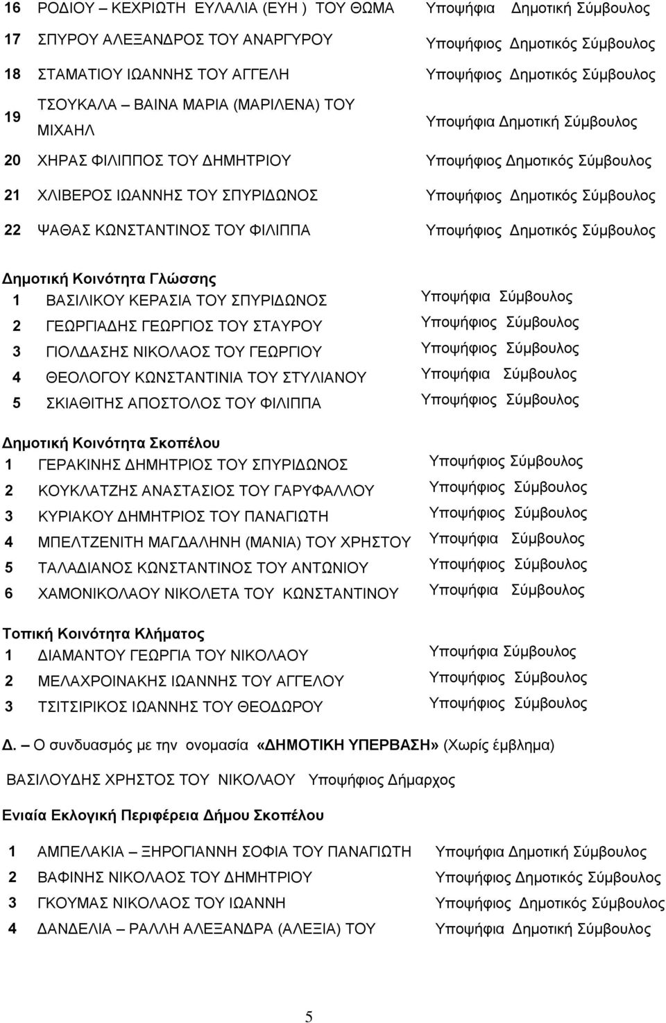 ΚΧΝΣΑΝΣΗΝΟ ΣΟΤ ΦΗΛΗΠΠΑ Τπνςήθηνο Γεκνηηθόο ύκβνπινο Γεμοηική Κοινόηεηα Γλώζζερ 1 ΒΑΗΛΗΚΟΤ ΚΔΡΑΗΑ ΣΟΤ ΠΤΡΗΓΧΝΟ Τπνςήθηα ύκβνπινο 2 ΓΔΧΡΓΗΑΓΖ ΓΔΧΡΓΗΟ ΣΟΤ ΣΑΤΡΟΤ Τπνςήθηνο ύκβνπινο 3 ΓΗΟΛΓΑΖ ΝΗΚΟΛΑΟ ΣΟΤ