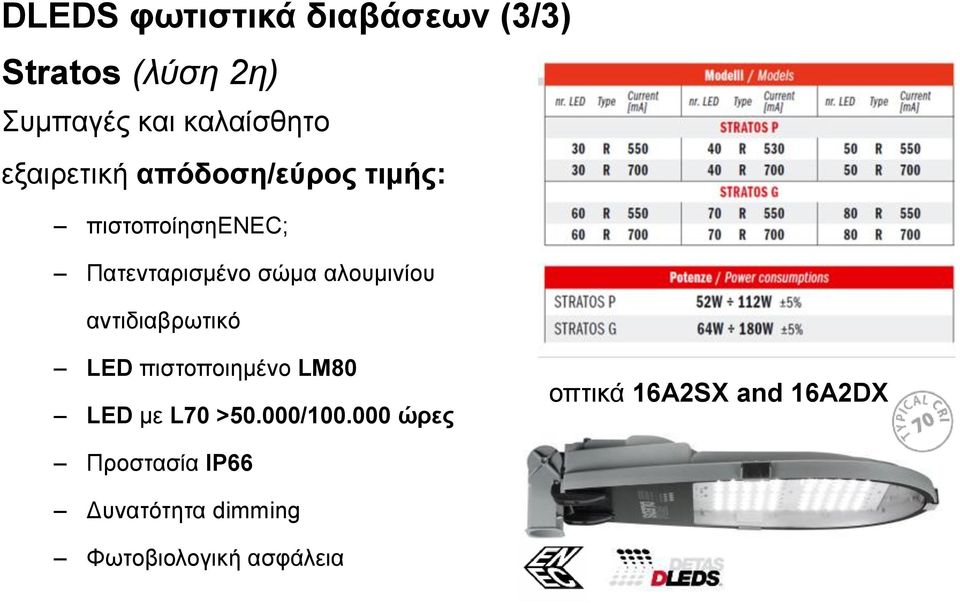 αλουμινίου αντιδιαβρωτικό LED πιστοποιημένο LM80 LED με L70 >50.000/100.