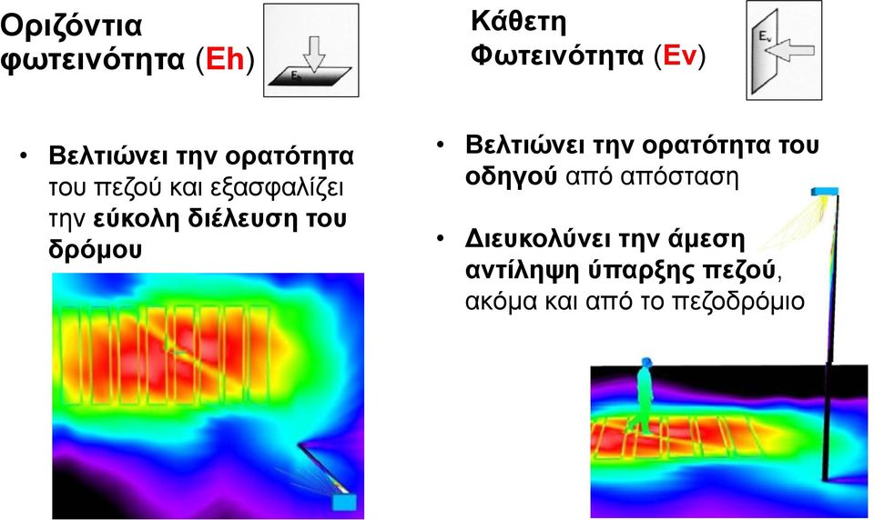 δρόμου Βελτιώνει την ορατότητα του οδηγού από απόσταση