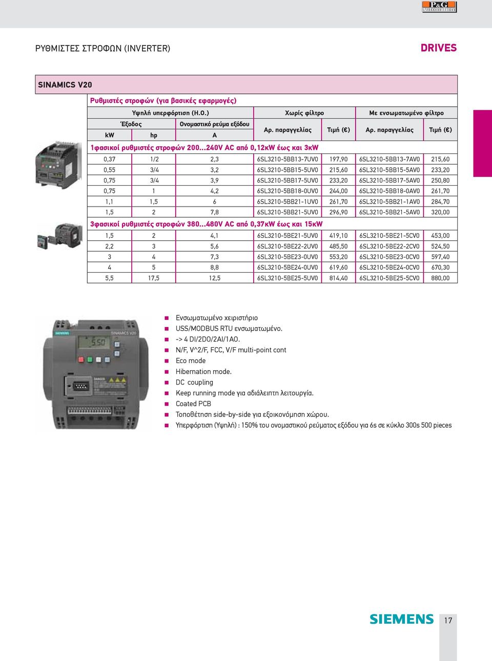 ..240V AC από 0,12κW έως και 3κW 0,37 1/2 2,3 6SL3210-5BB13-7UV0 197,90 6SL3210-5BB13-7AV0 215,60 0,55 3/4 3,2 6SL3210-5BB15-5UV0 215,60 6SL3210-5BB15-5AV0 233,20 0,75 3/4 3,9 6SL3210-5BB17-5UV0