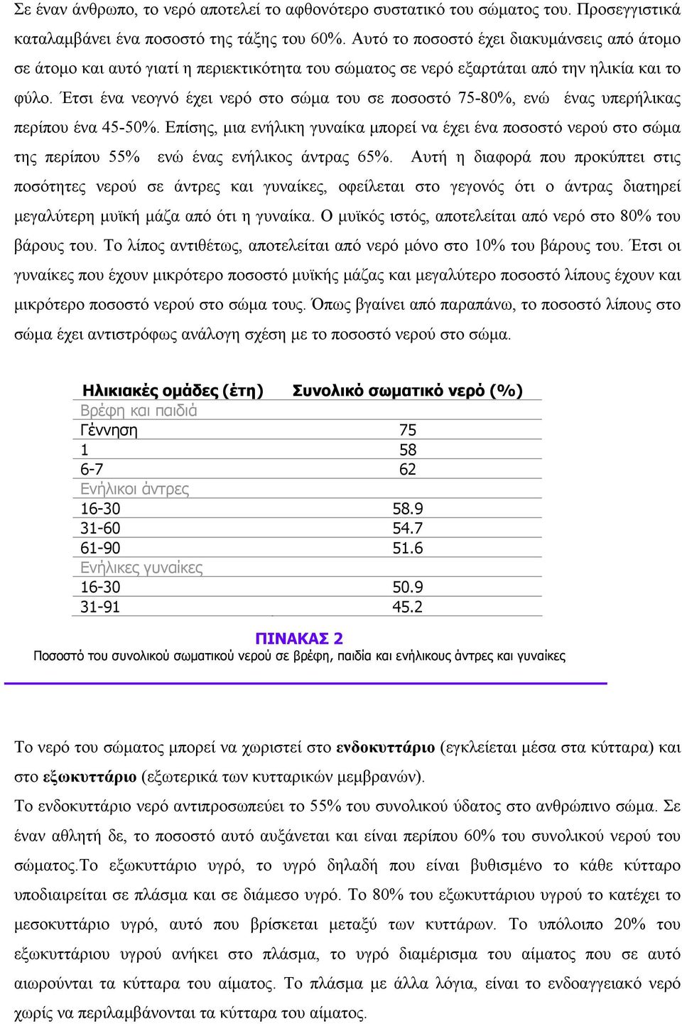 Έτσι ένα νεογνό έχει νερό στο σώμα του σε ποσοστό 75-80%, ενώ ένας υπερήλικας περίπου ένα 45-50%.